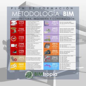BIM_formacion_Página_09
